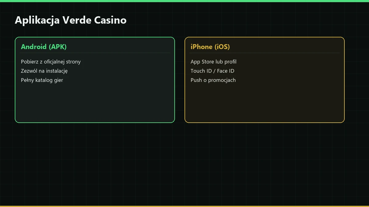 Aplikacja Verde Casino na Android i iPhone