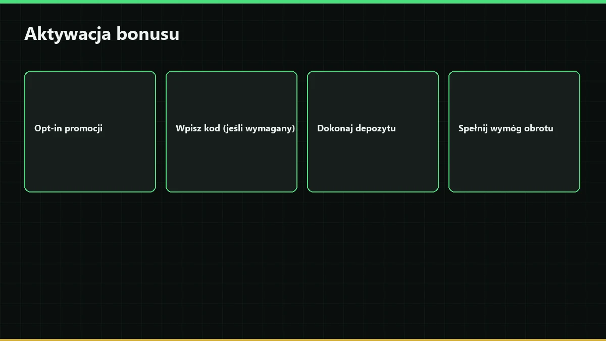 Jak aktywować bonus w Verde Casino