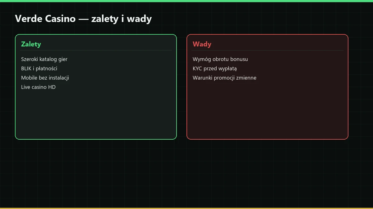Zalety i wady Verde Casino według opinii graczy