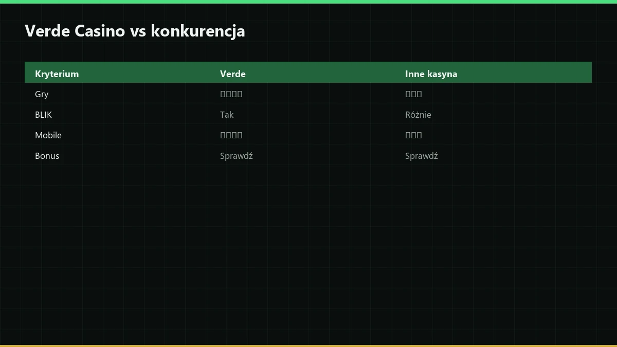 Porównanie Verde Casino z innymi kasynami online
